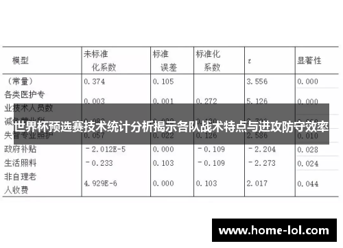 世界杯预选赛技术统计分析揭示各队战术特点与进攻防守效率