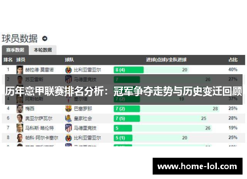 历年意甲联赛排名分析：冠军争夺走势与历史变迁回顾