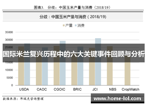 国际米兰复兴历程中的六大关键事件回顾与分析