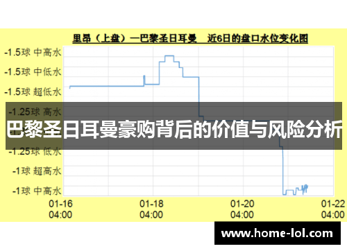 巴黎圣日耳曼豪购背后的价值与风险分析