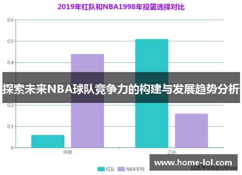 探索未来NBA球队竞争力的构建与发展趋势分析