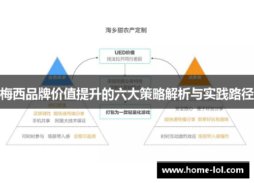 梅西品牌价值提升的六大策略解析与实践路径