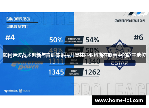 如何通过战术创新与青训体系提升奥林匹亚科斯在联赛中的霸主地位