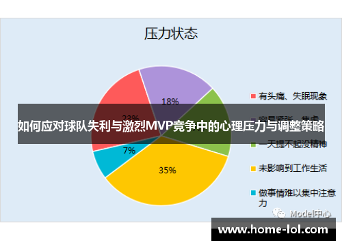 如何应对球队失利与激烈MVP竞争中的心理压力与调整策略
