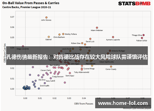 孔德伤情最新报告：对阵德比战存在较大风险球队需谨慎评估