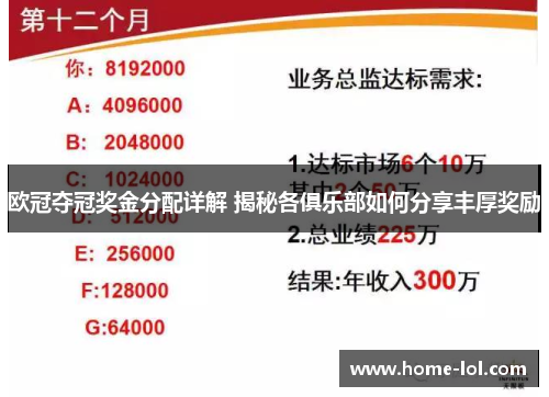欧冠夺冠奖金分配详解 揭秘各俱乐部如何分享丰厚奖励
