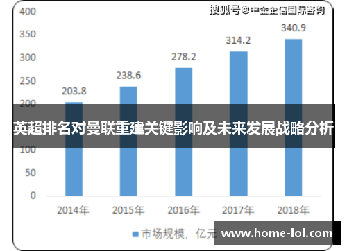 英超排名对曼联重建关键影响及未来发展战略分析