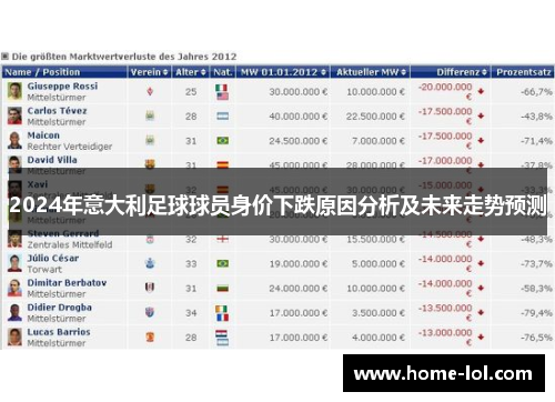2024年意大利足球球员身价下跌原因分析及未来走势预测