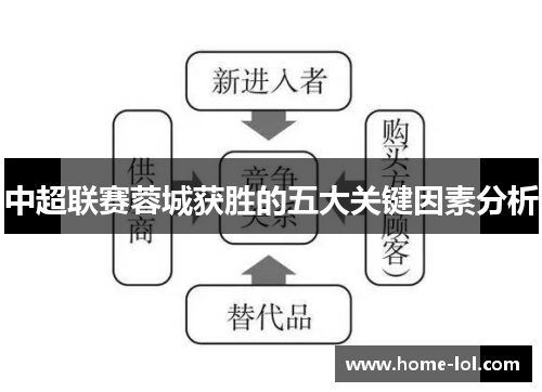 中超联赛蓉城获胜的五大关键因素分析