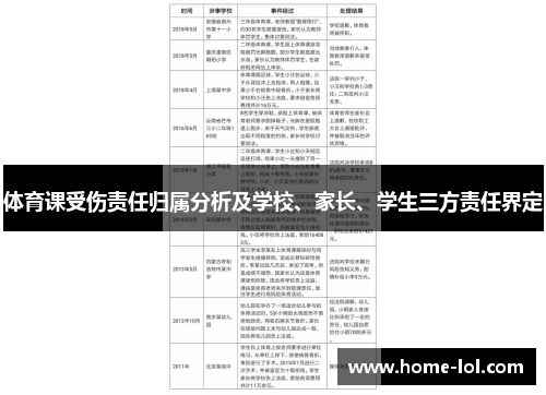 体育课受伤责任归属分析及学校、家长、学生三方责任界定