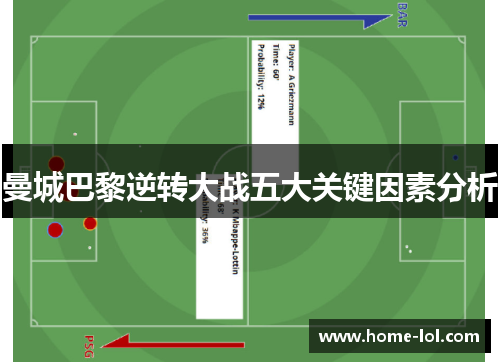 曼城巴黎逆转大战五大关键因素分析