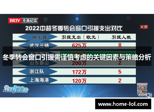 冬季转会窗口引援需谨慎考虑的关键因素与策略分析