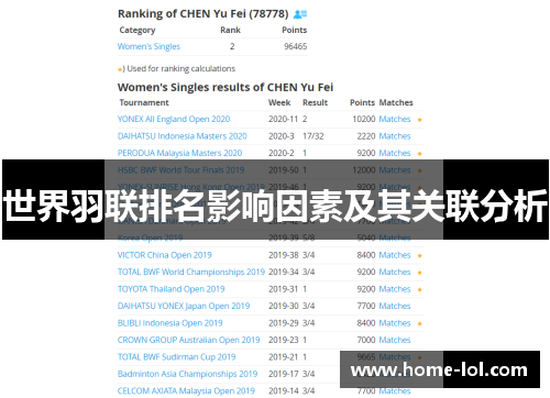 世界羽联排名影响因素及其关联分析