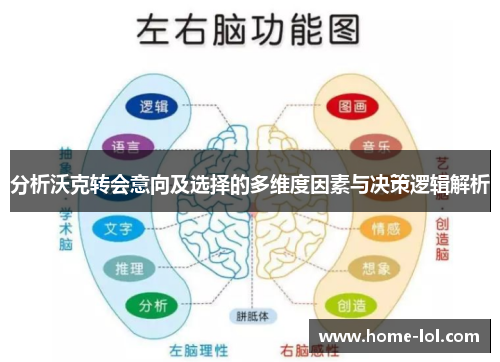 分析沃克转会意向及选择的多维度因素与决策逻辑解析