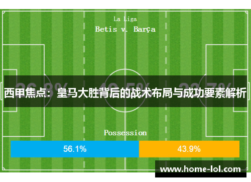 西甲焦点：皇马大胜背后的战术布局与成功要素解析