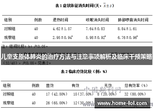儿童支原体肺炎的治疗方法与注意事项解析及临床干预策略