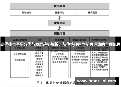 现代体育赛事分类与发展趋势解析：从传统项目到新兴运动的全面梳理